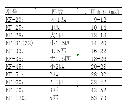 双柏空调维修